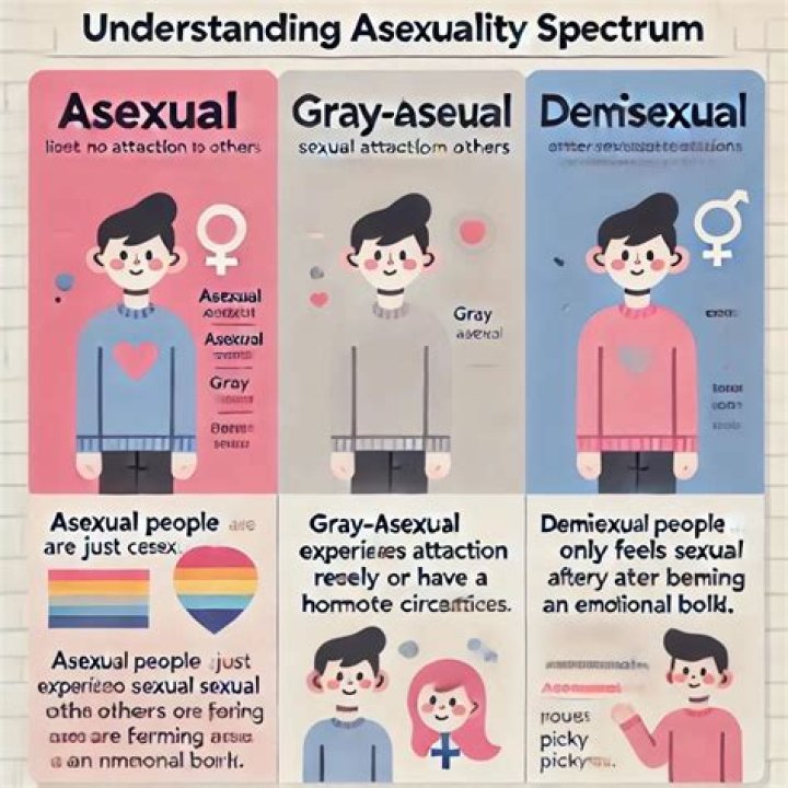 Do asexuals like physical touch?