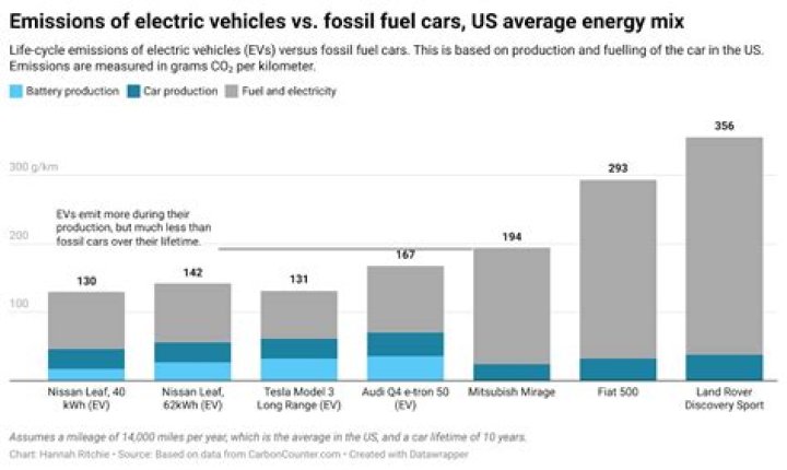 Does wind affect electric cars?