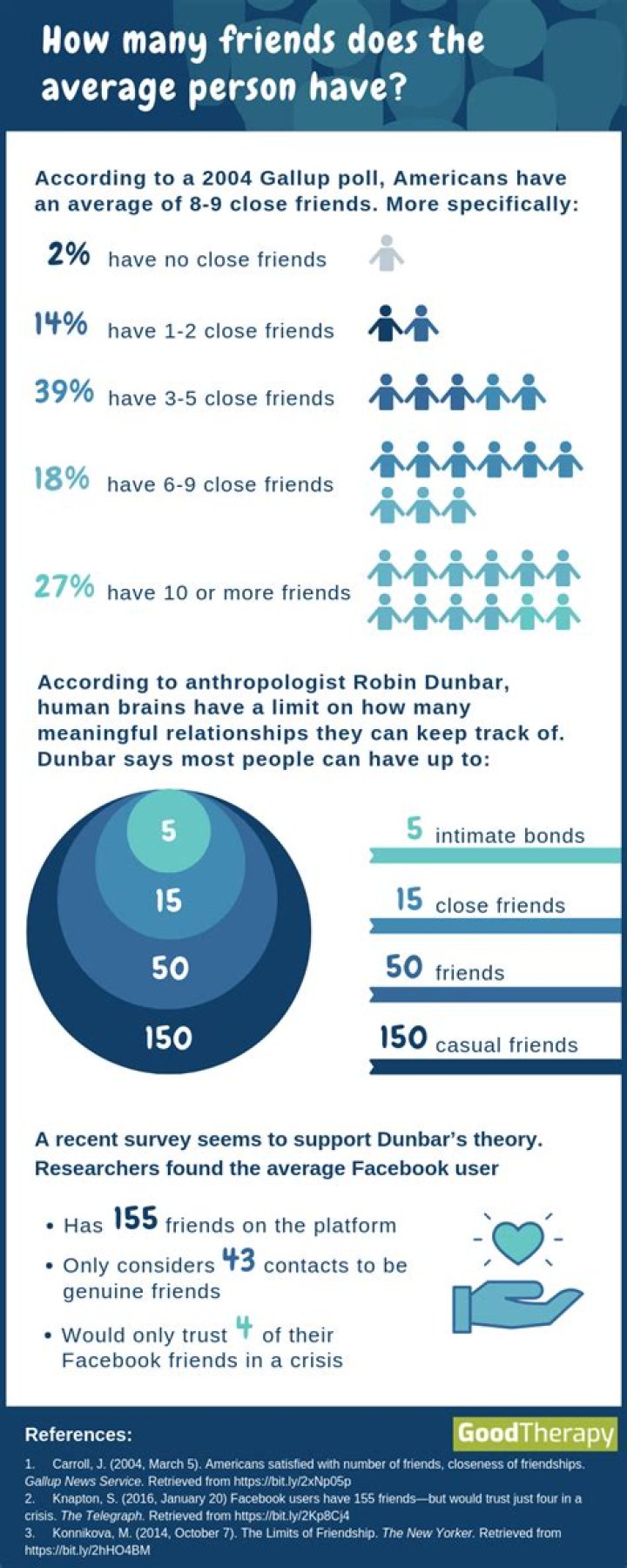 How many friends does the average person have in a lifetime?