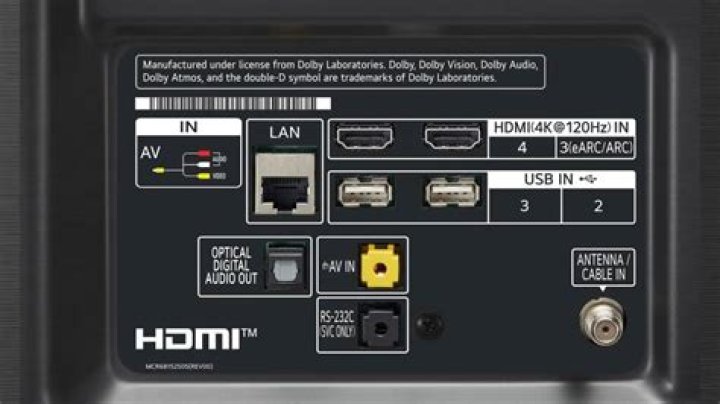 How many HDMI inputs do I need on a TV?