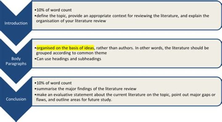 What is septet in literature?