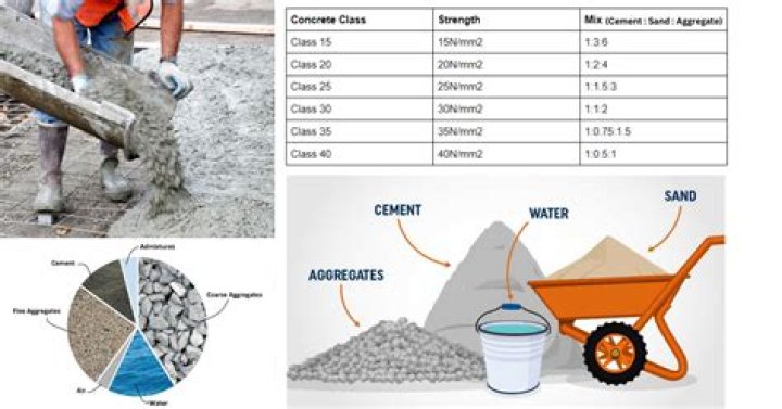 What is the best cement mix for pointing?